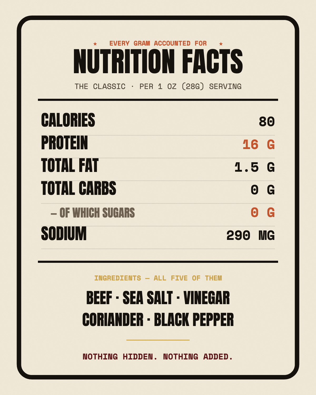 Beef biltong nutrition facts panel — 0g sugar per serving