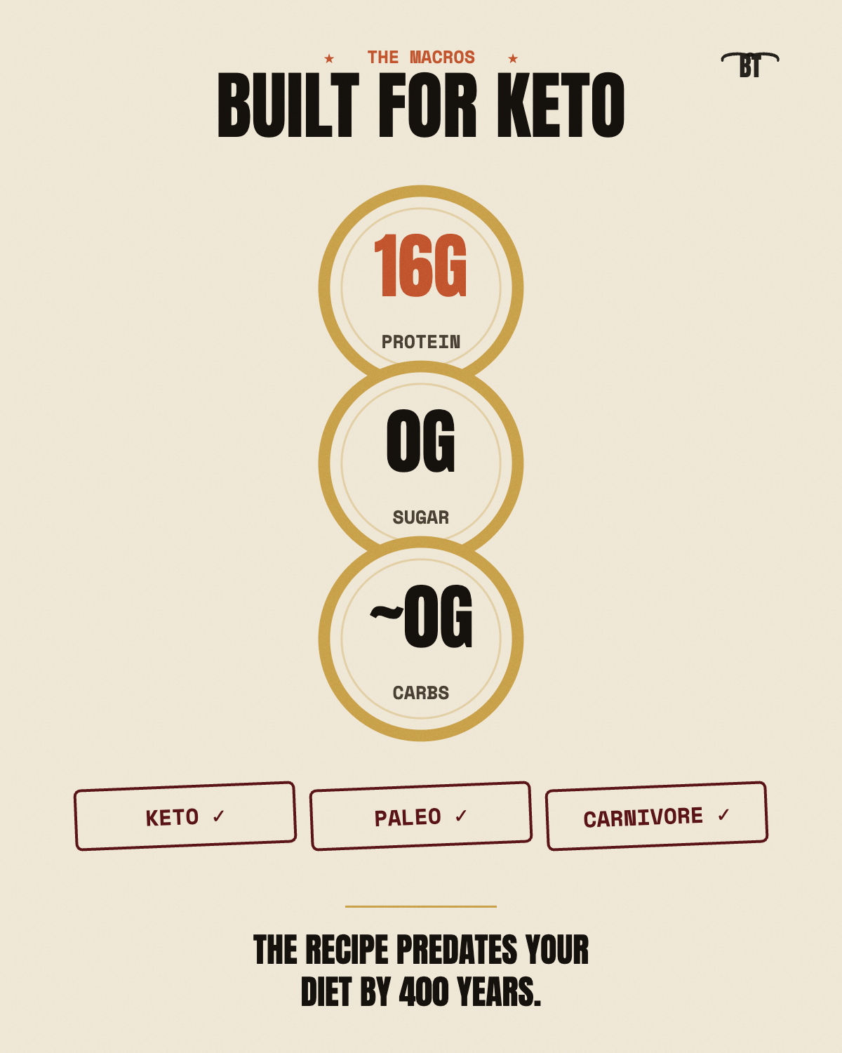 Biltong keto macros card — 0g sugar, near-zero carbs. Keto, paleo and carnivore friendly.